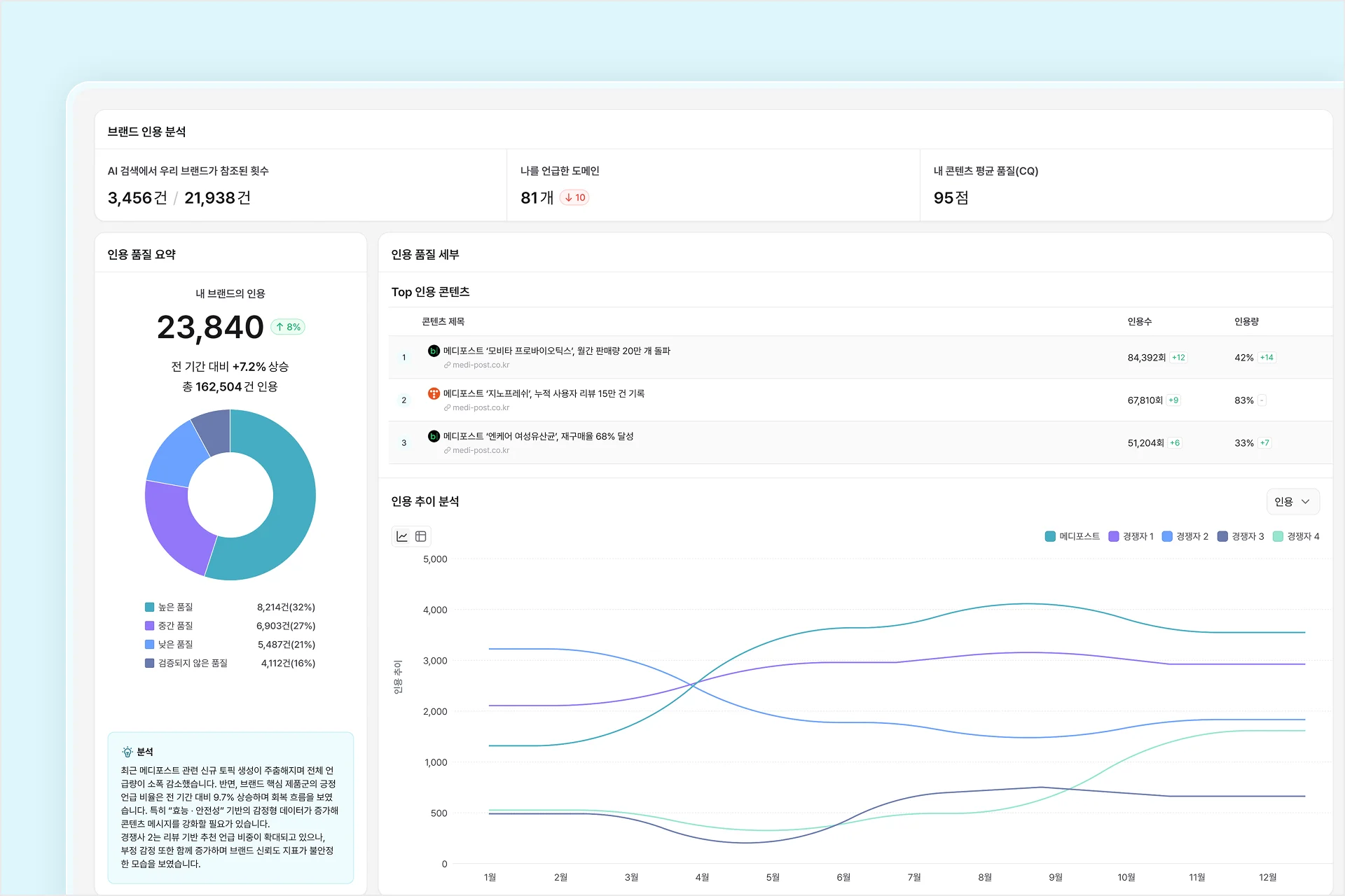 AI 출처 채널 인용 분석