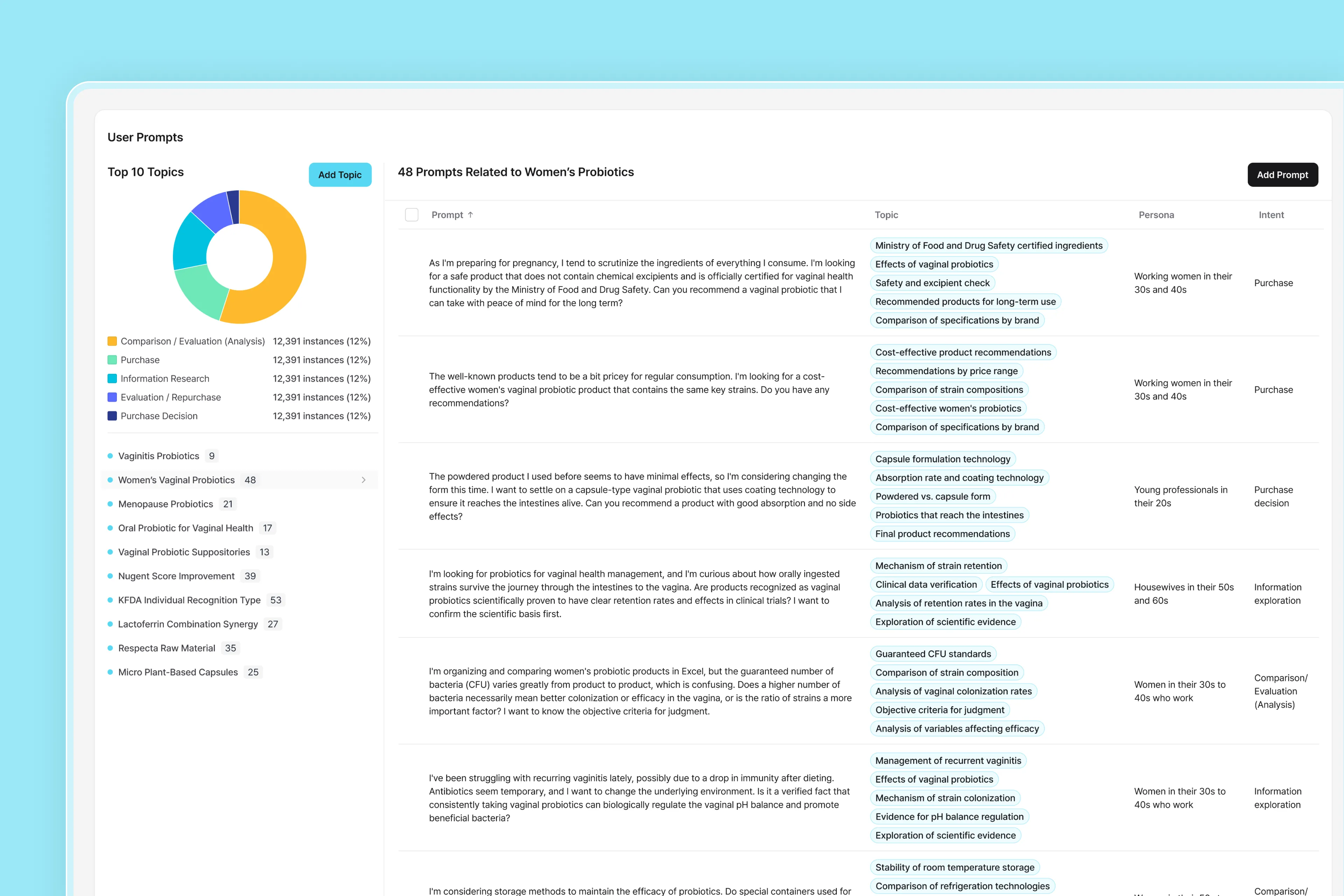 맞춤형 브랜드 쿼리 설계