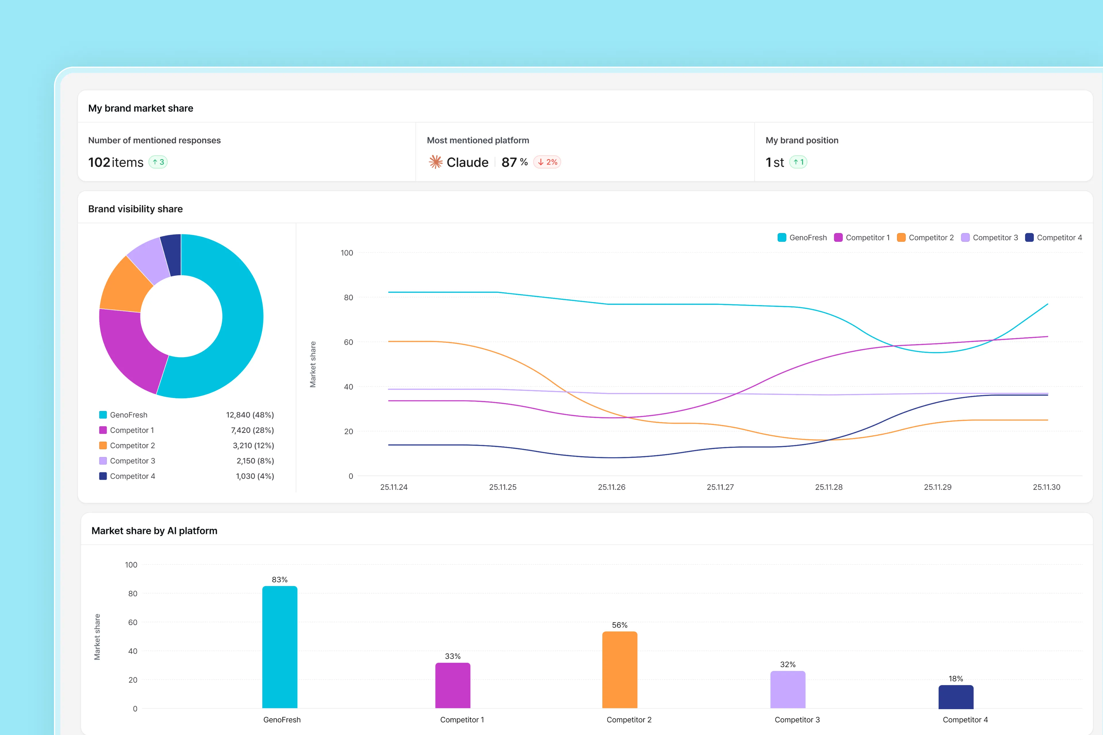 경쟁사 벤치마킹 분석