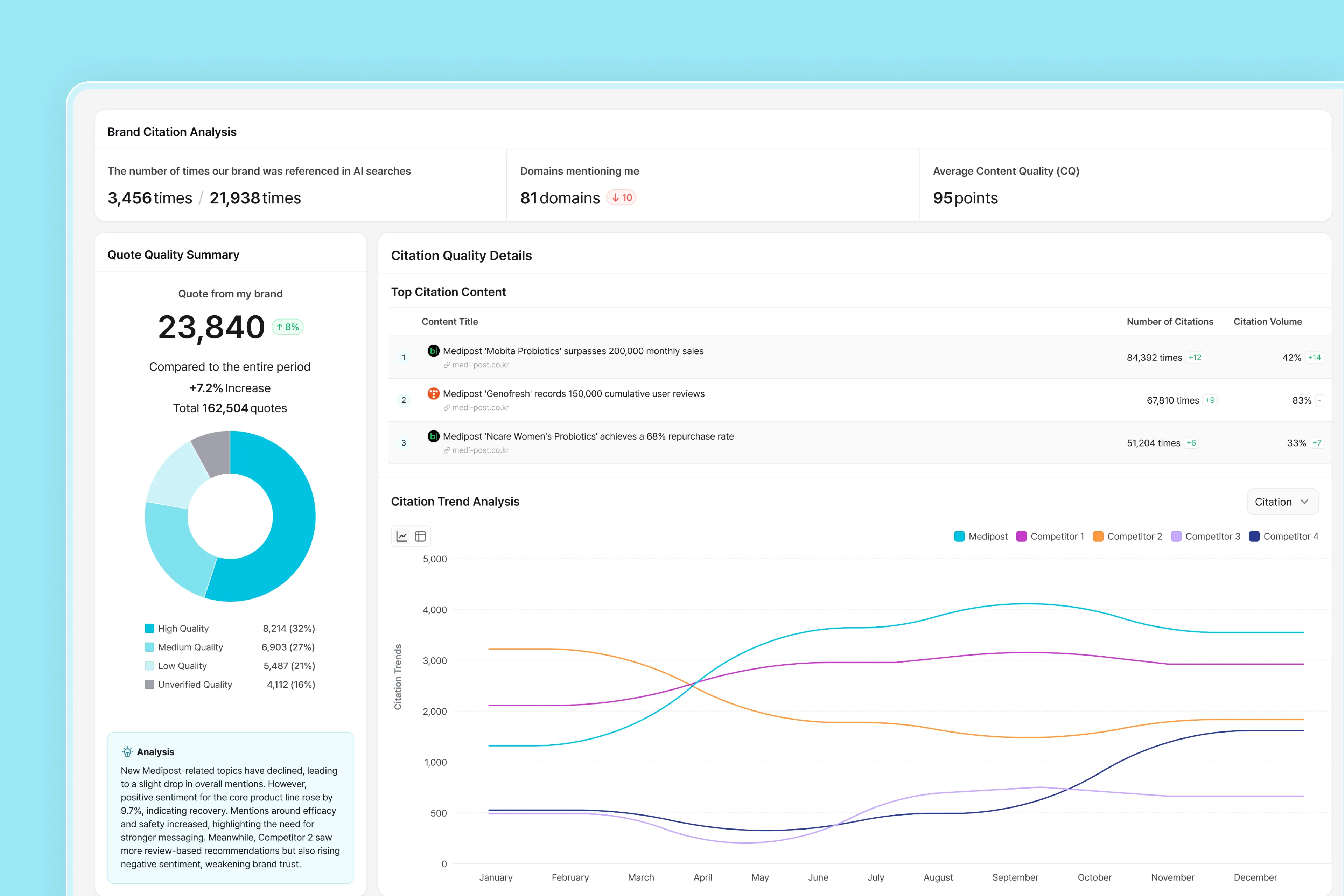 AI 출처 채널 인용 분석