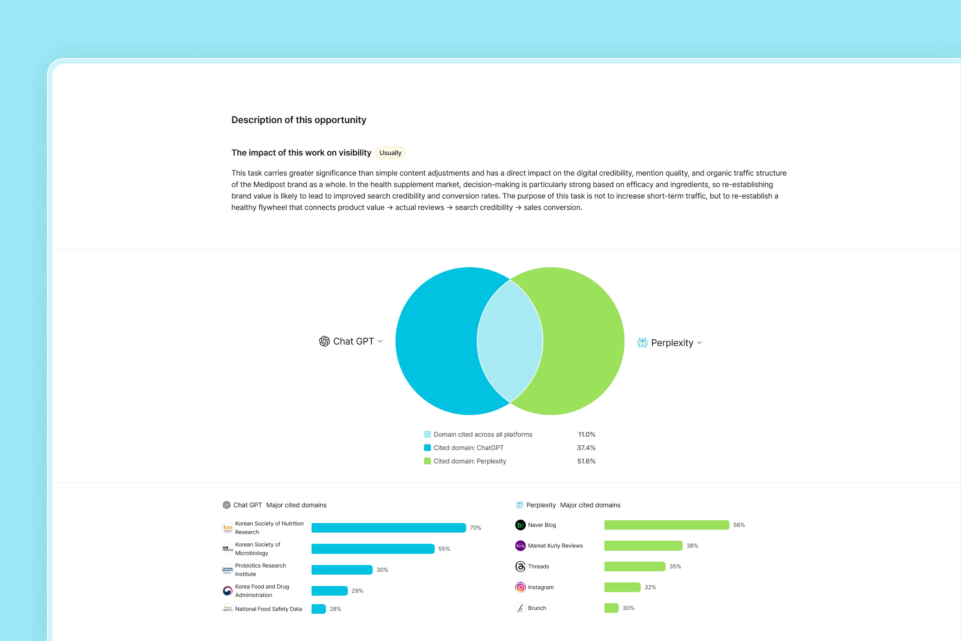 위기와 기회 자동 인사이트