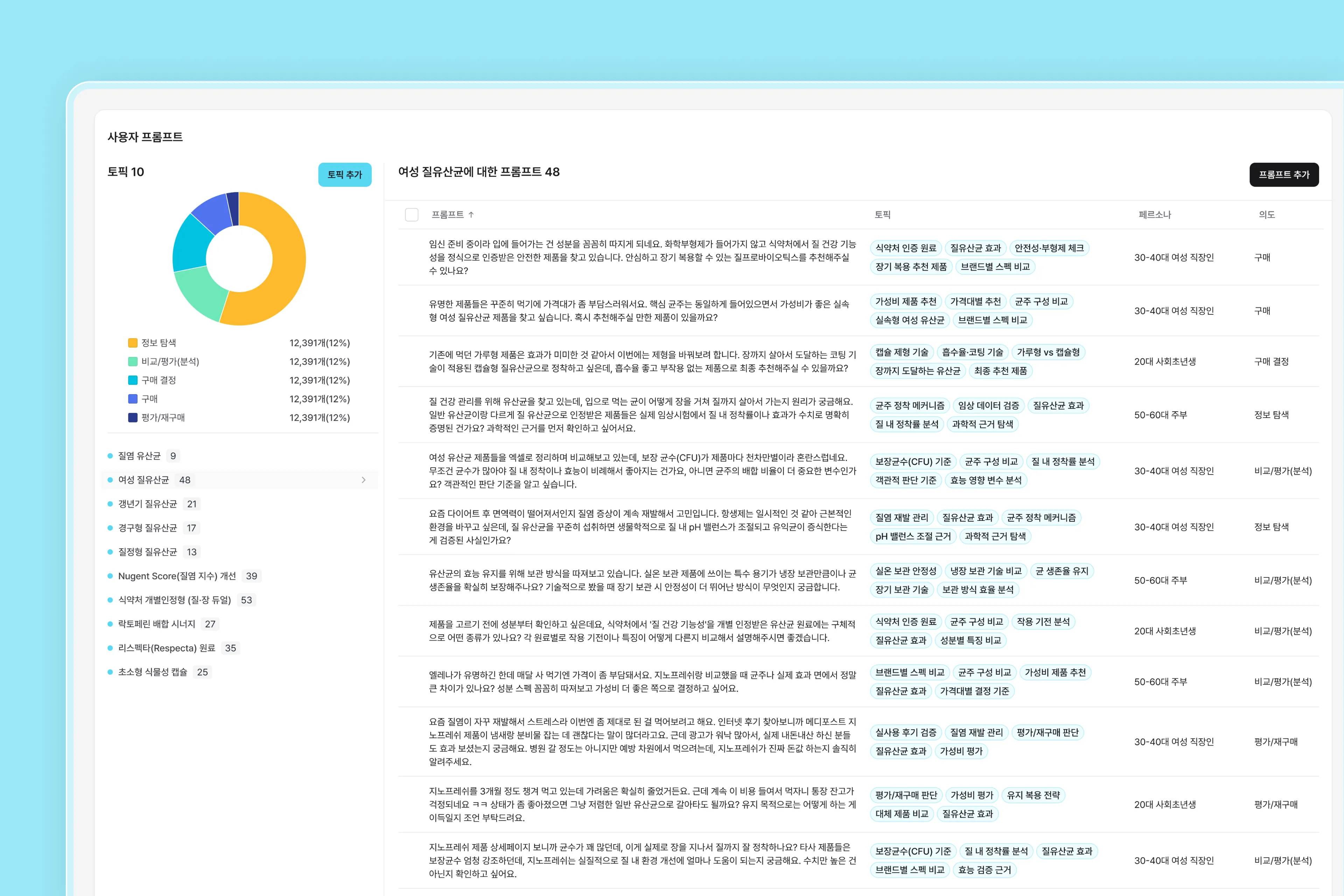맞춤형 브랜드 쿼리 설계