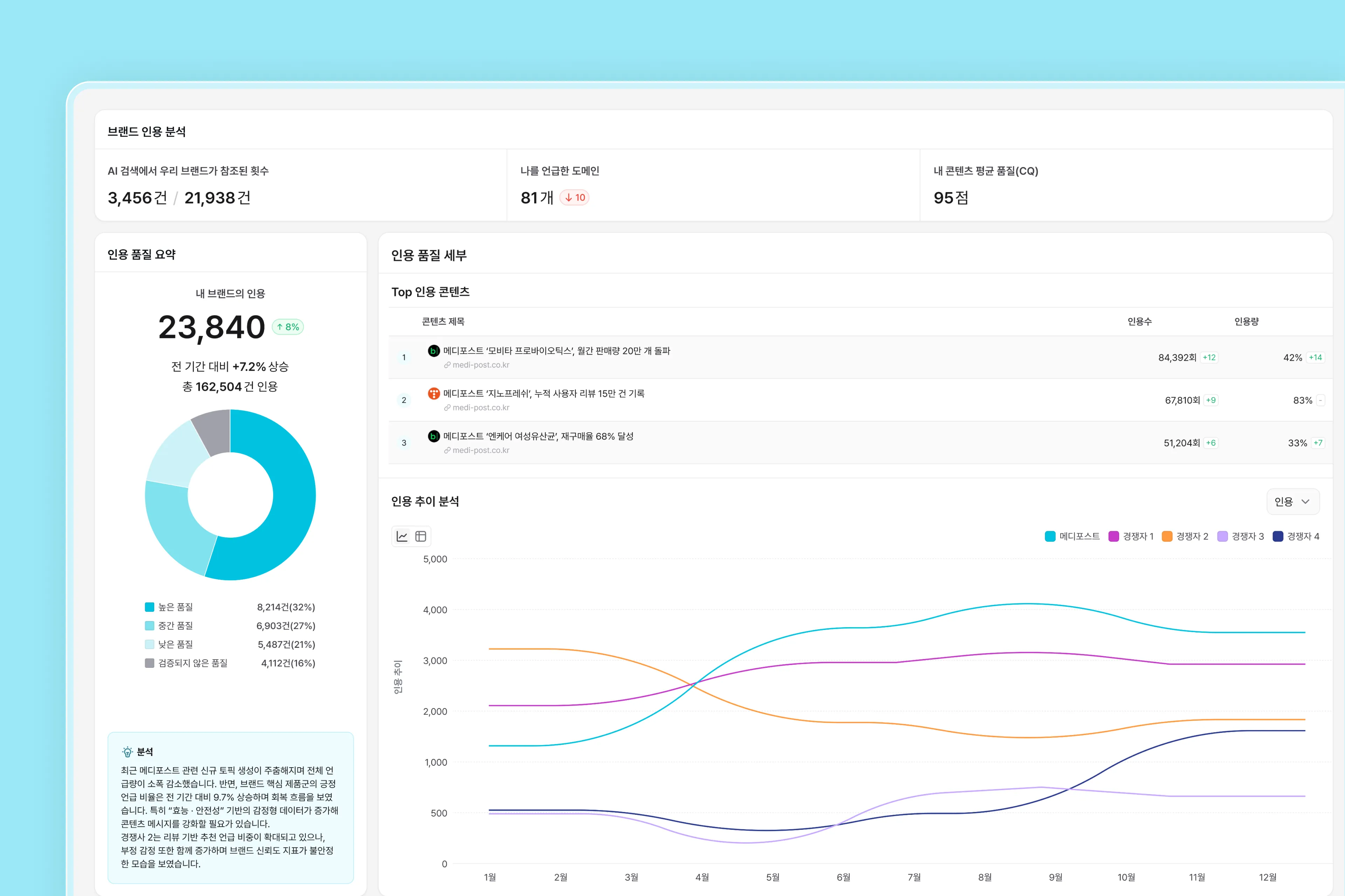 AI 출처 채널 인용 분석