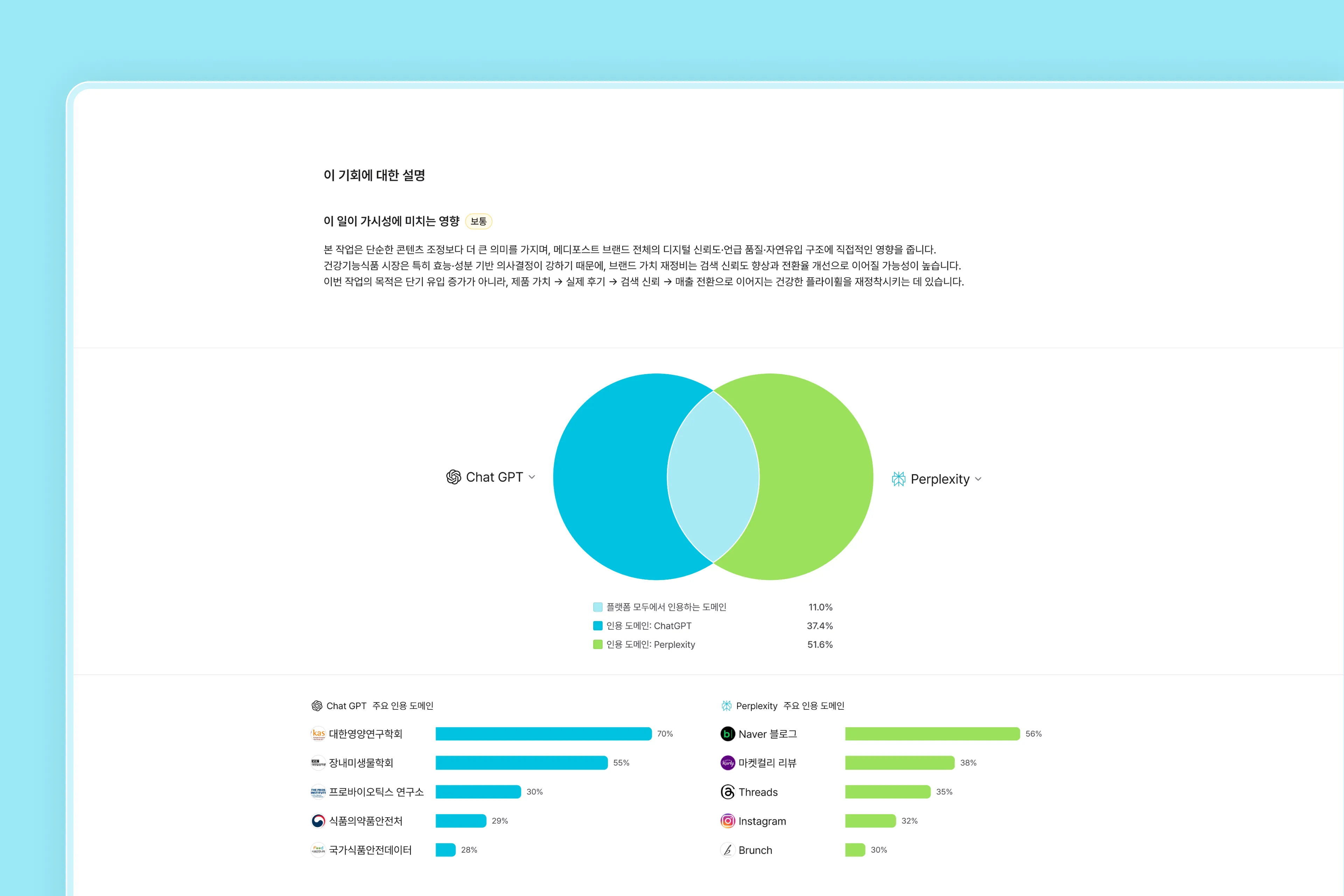 위기와 기회 자동 인사이트
