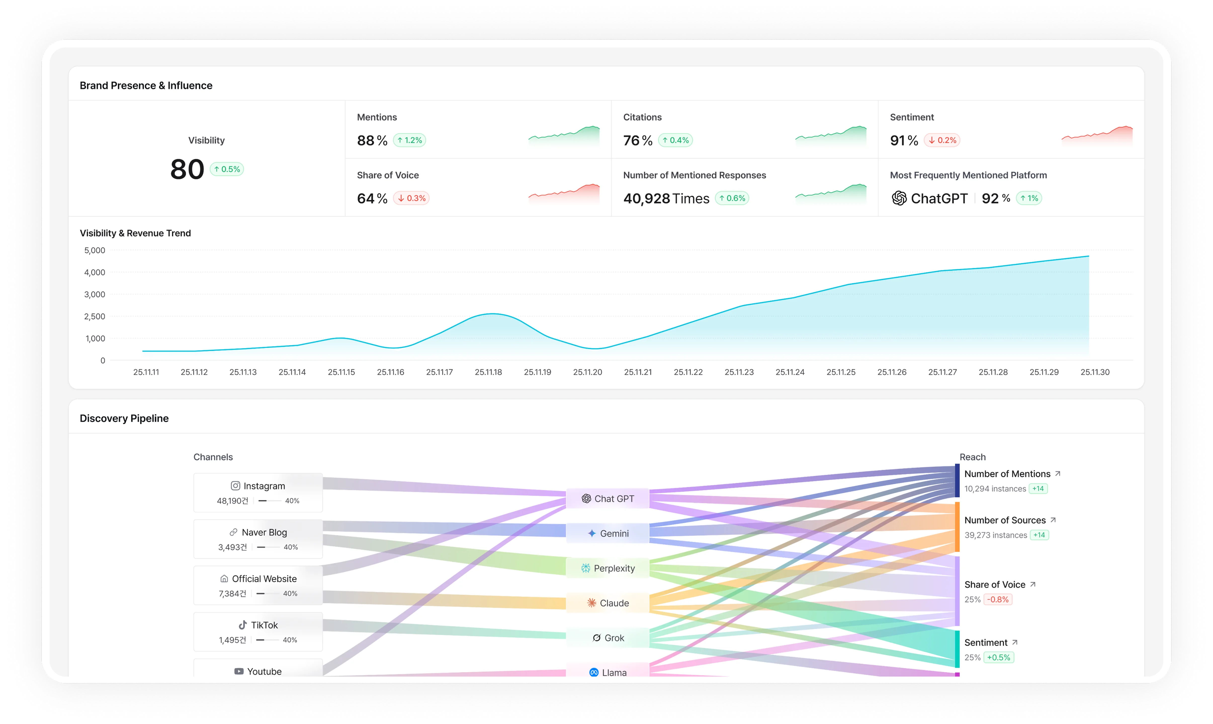 브랜드 가시성 측정 illustration