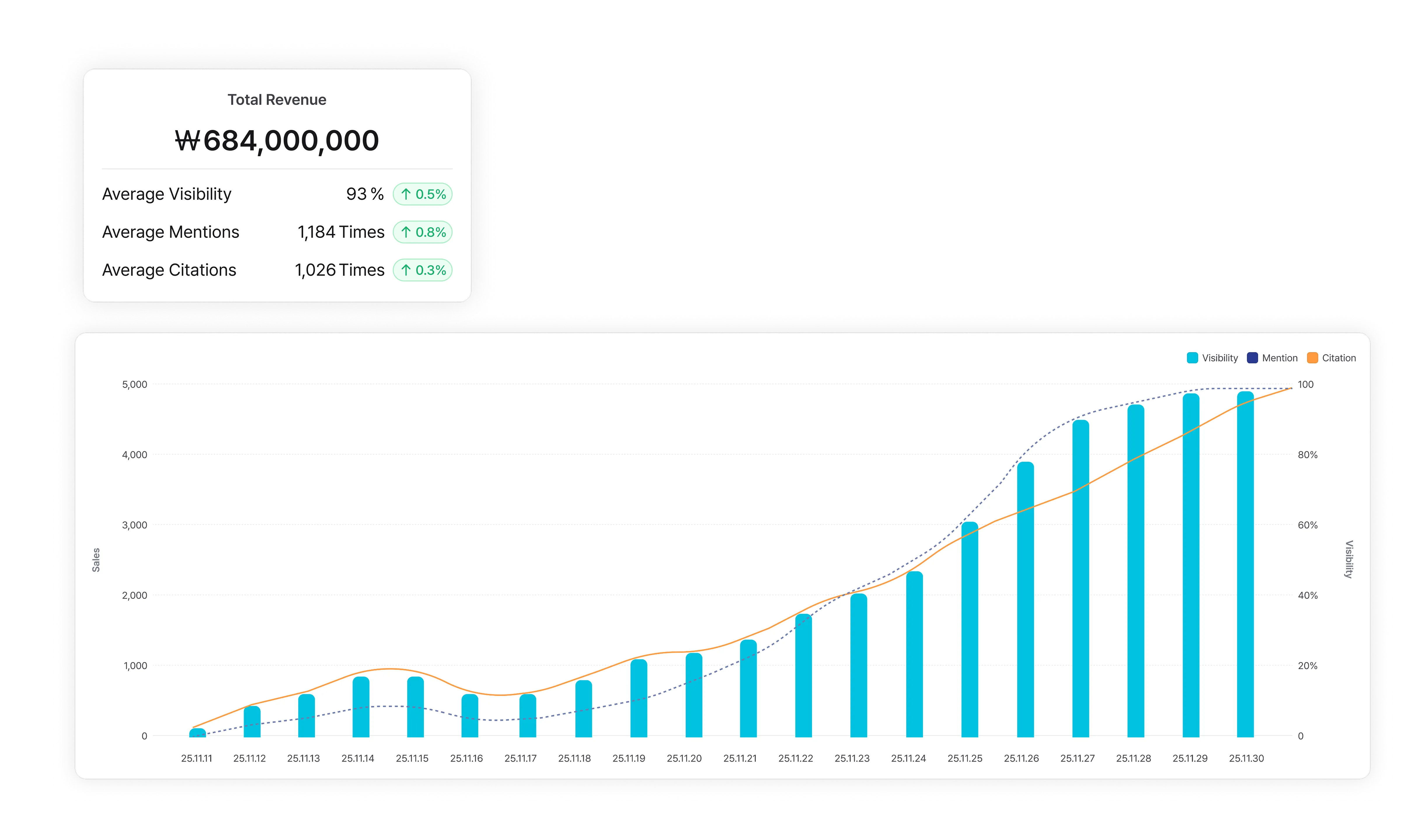 매출 증가 illustration