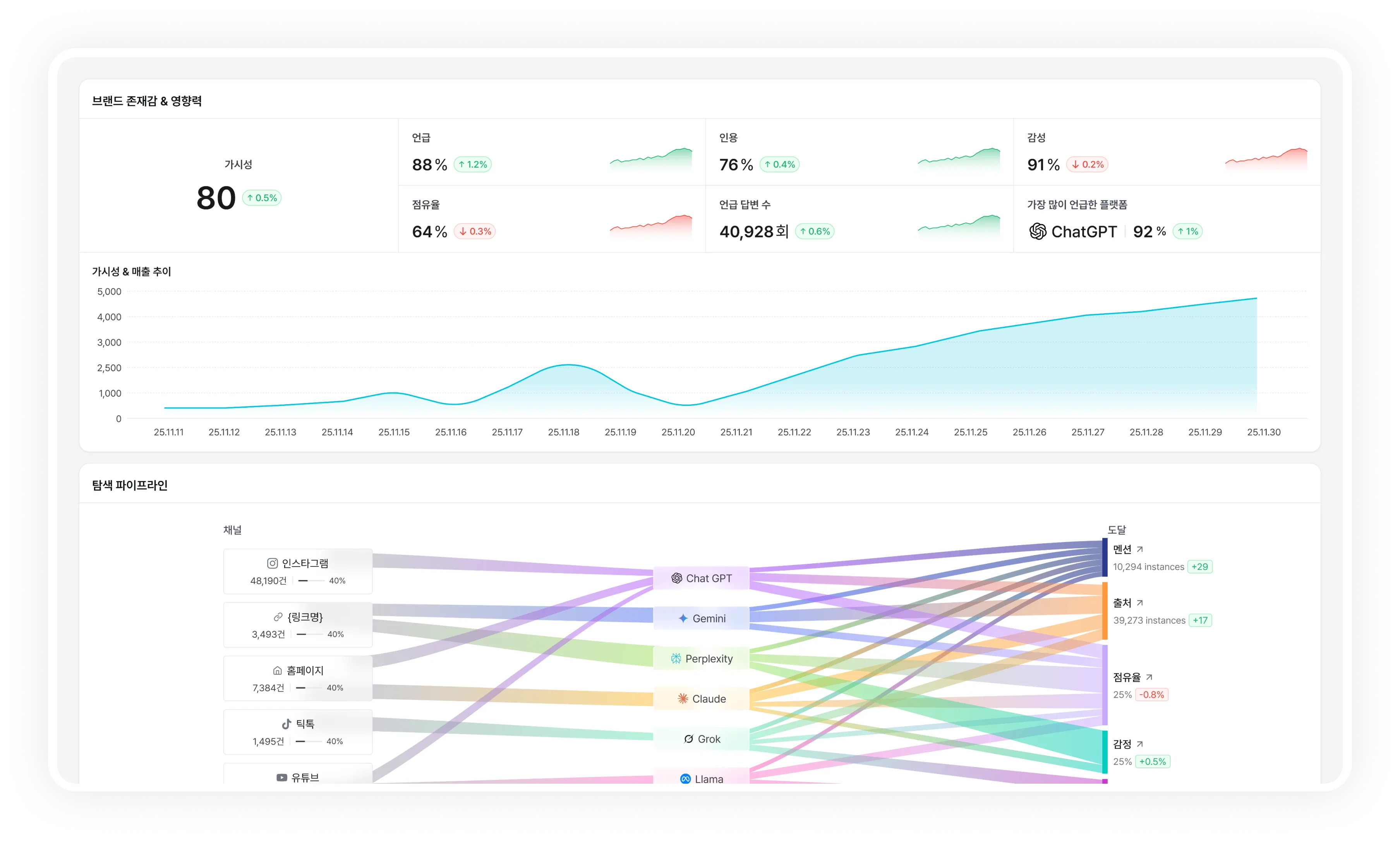 브랜드 가시성 측정 illustration