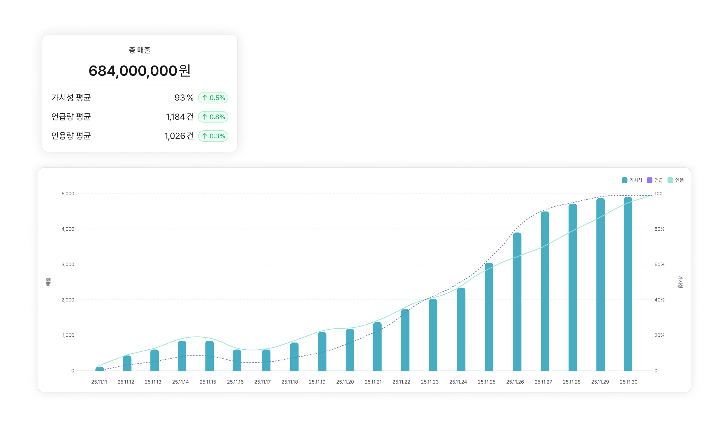 매출 증가 illustration