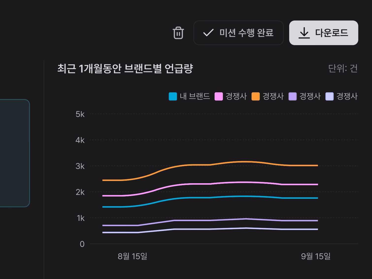 Growth 화면